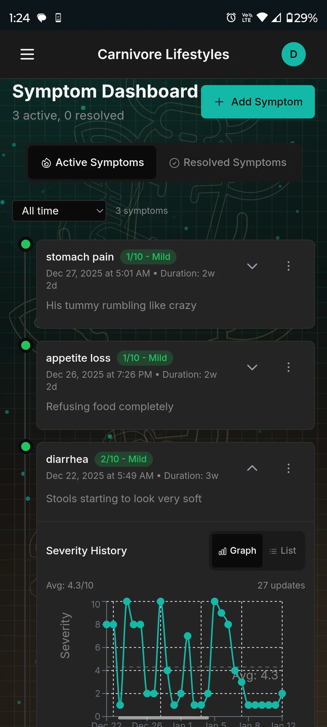 Symptom dashboard with severity tracking
